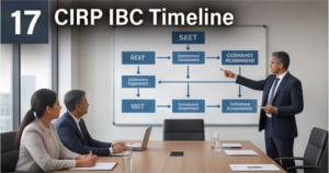 The CIRP Timeline Under the IBC: What Creditors Should Expect